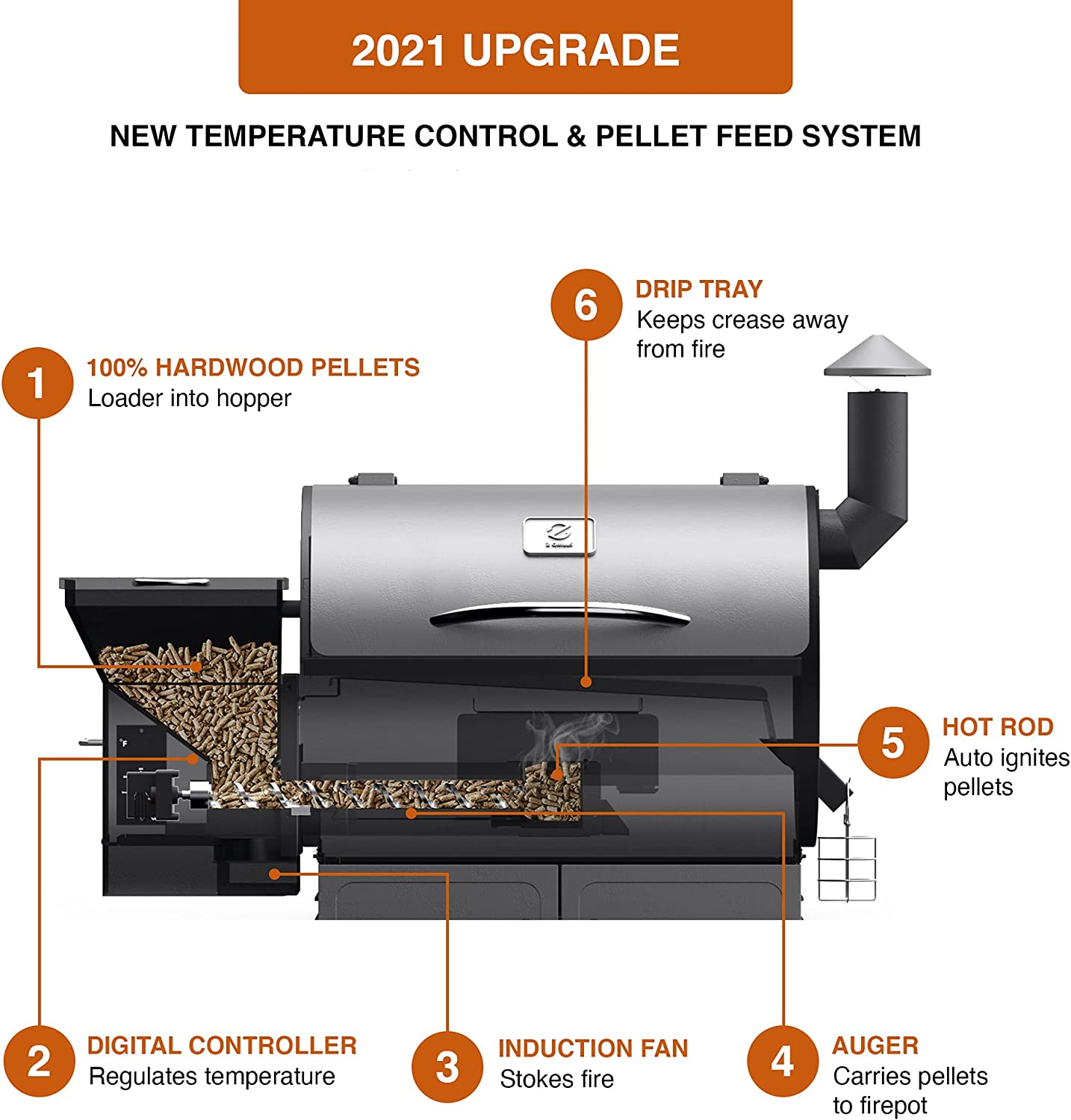 Z Grills  Wood Pellet Grill & Smoker, 8 in 1 BBQ Grill Auto Temperature Control  ZPG-10002B